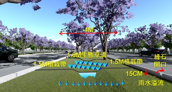 健全橋頭科學園區聯外交通路網- 1-2號道路及大遼路積極施工中