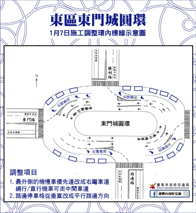 南市圓環多事故 東門城圓環動工調整標線