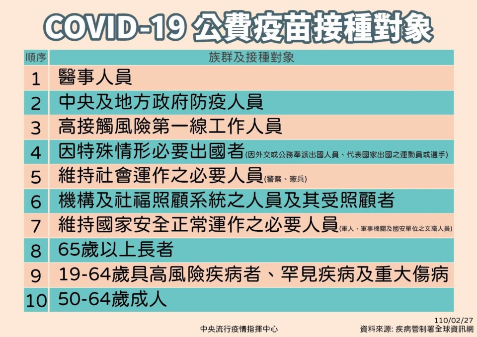 民眾關心疫苗接種  郭信良議長盼市府及早規畫