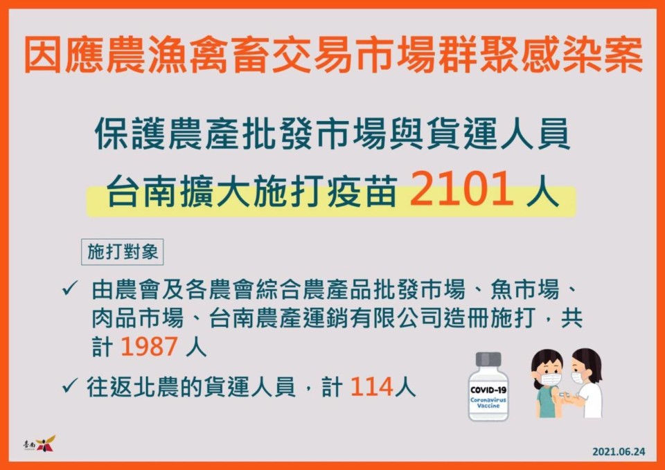 斬斷病毒傳染鏈 黃偉哲採購10,000劑居家快篩劑供市民申請