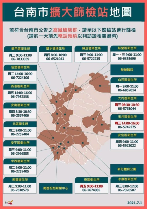 台南今日0確診安南區擴大篩檢3996人全陰性