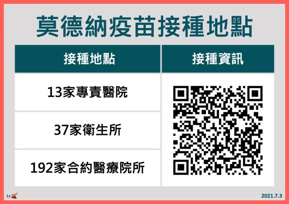 台南今日無新增確診個案 