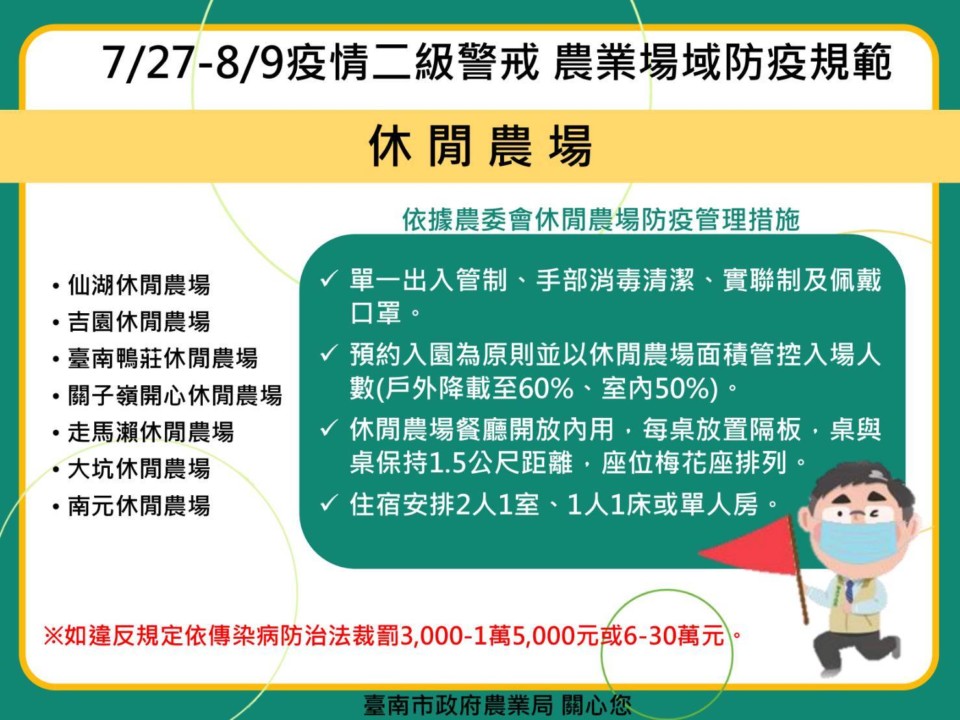 南市有條件開放7座休閒農場及安平 將軍漁港垂釣區