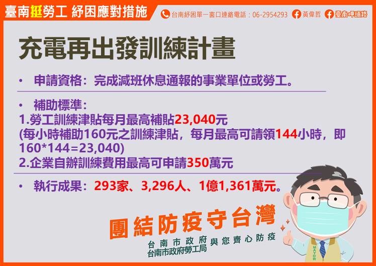 台南勞工紓困有成 黃偉哲表示盡全力減緩勞工朋友衝擊 