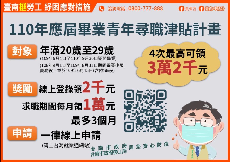 台南市挺勞工 無薪假人數六都最低 推出安心就業計畫