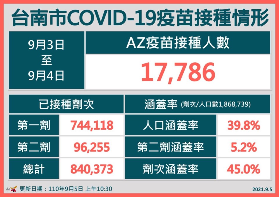 收到指揮中心細胞簡訊市民 