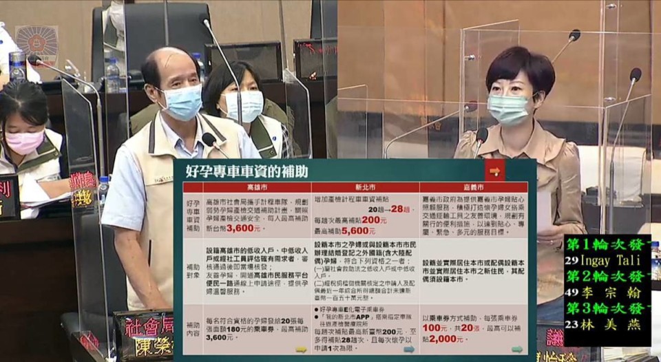 體卹孕婦  陳怡珍爭取孕媽咪產檢專車車資補助