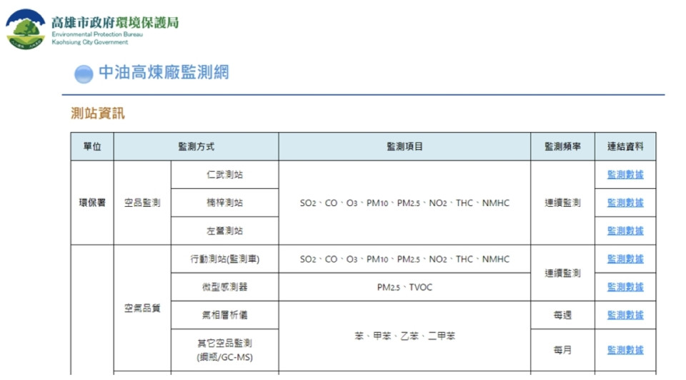 高煉廠整治進度超前兼顧二次污染防制