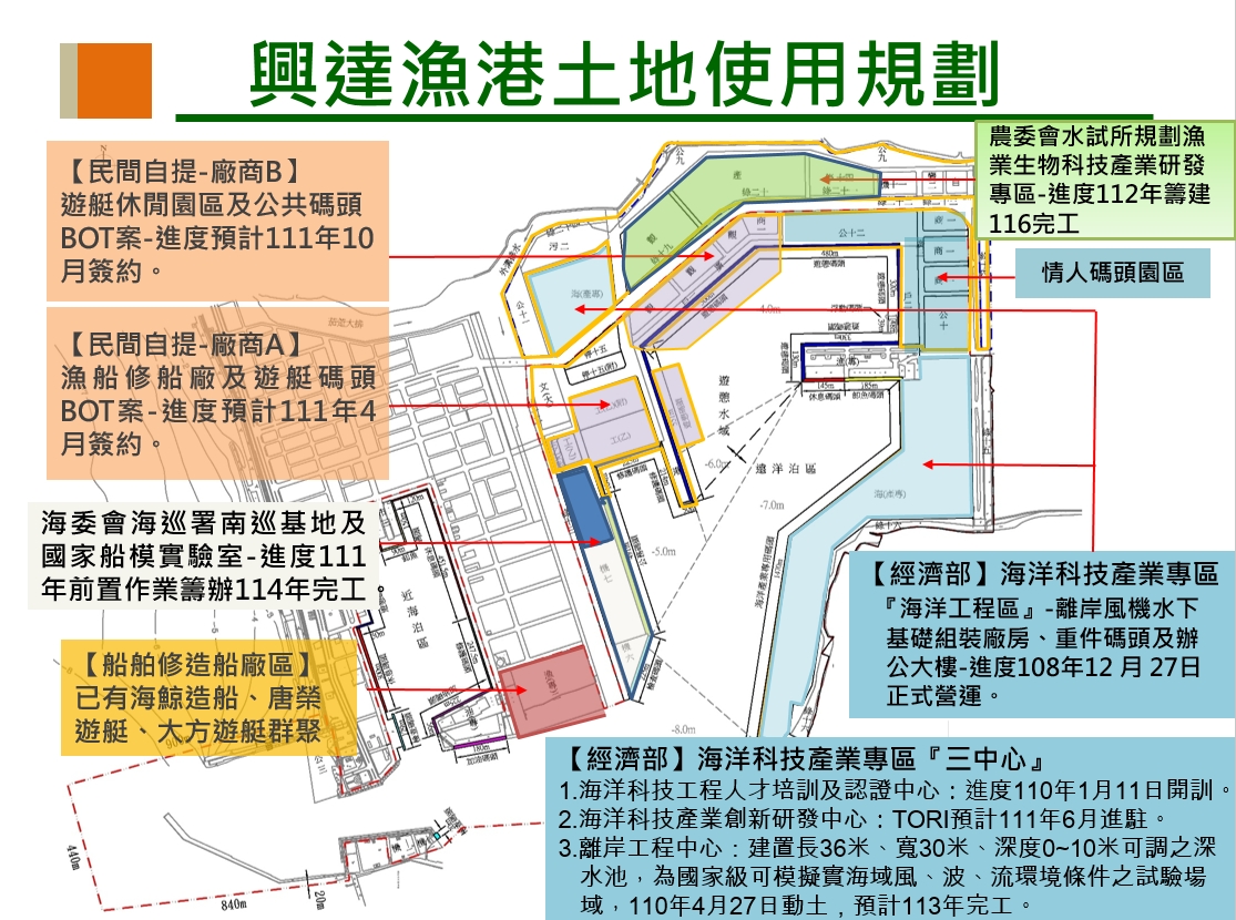 促參再見成效 推動再生水廠、興達港再生