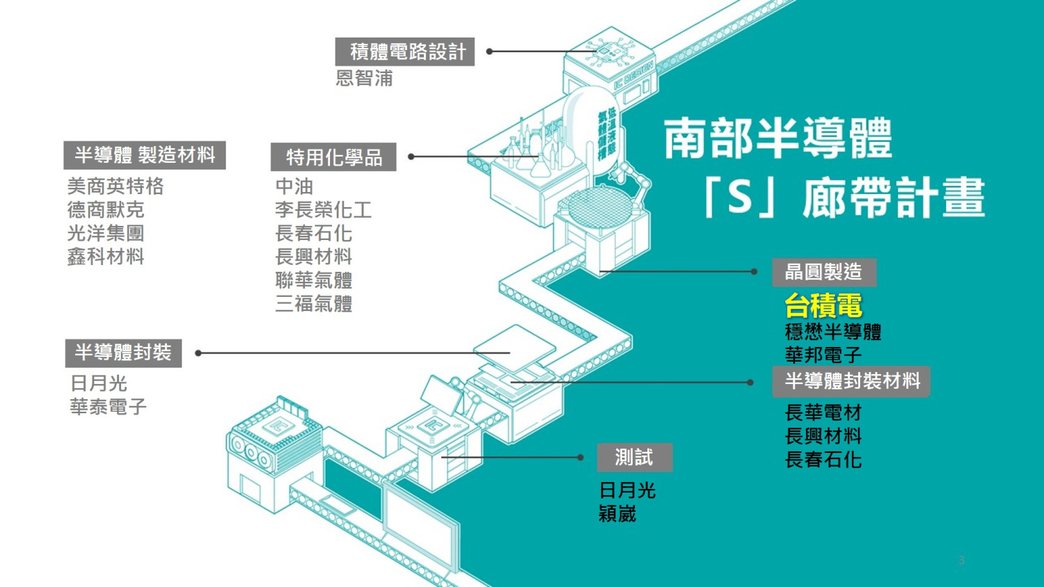 楠梓產業園區今通過環評審查 目標6月同步建廠 經發局：攜手台積電共創產業升級與環境共榮