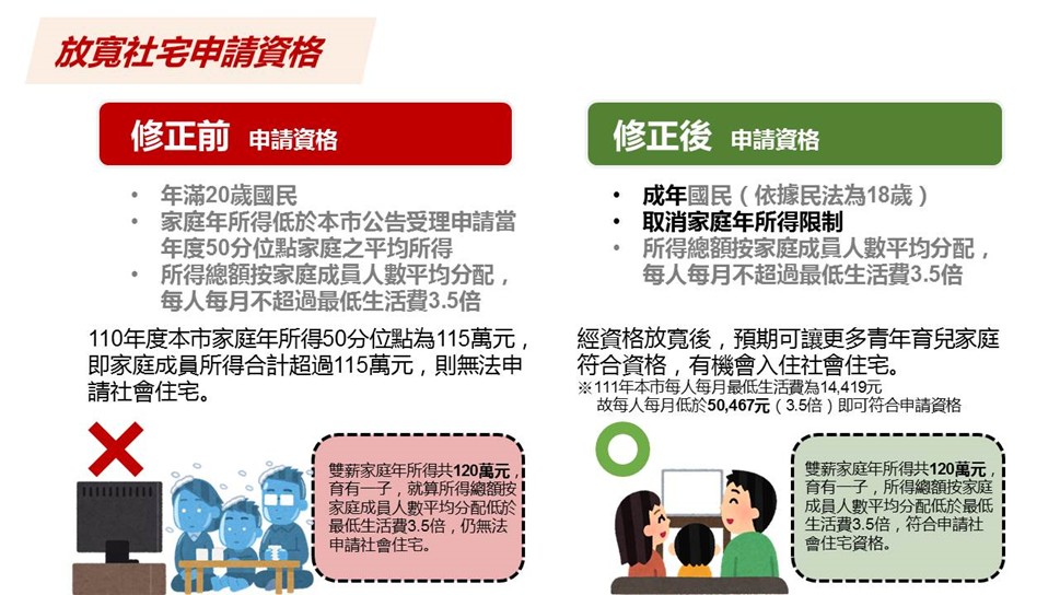 因應政策變革  市府啟動社宅出租辦法修訂
