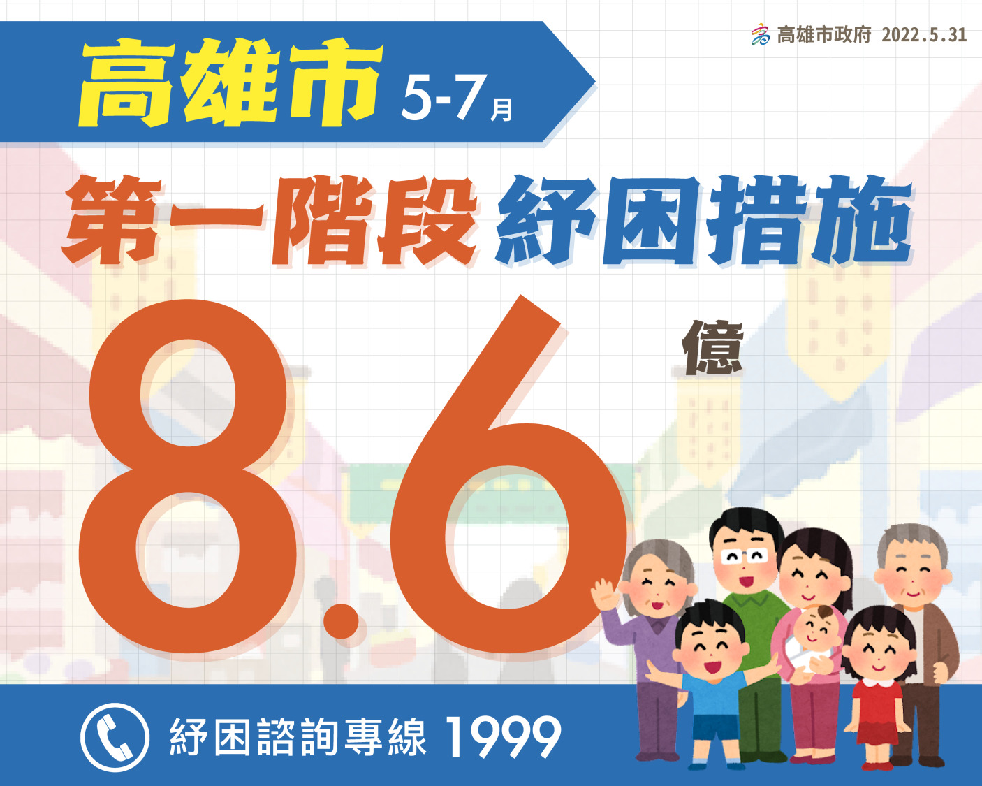 高雄市政府提出第1階段8.6億元紓困方案