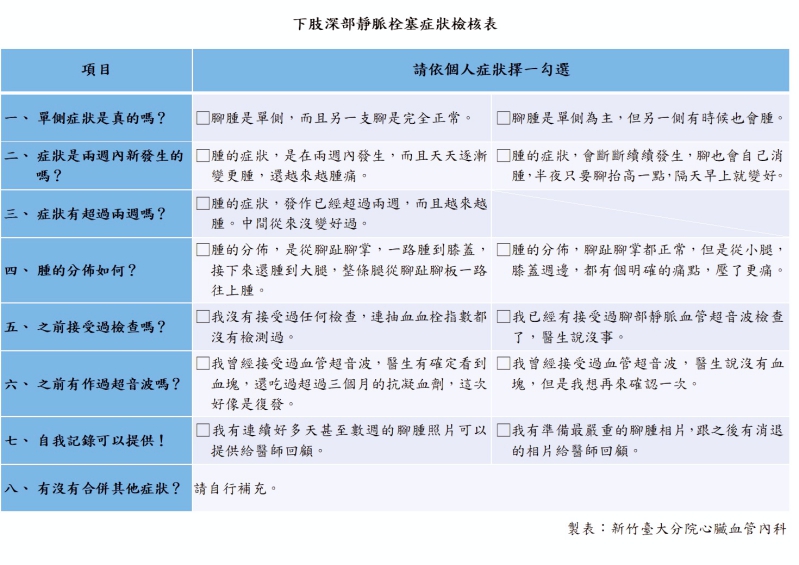 工作久站單側腳水腫　醫：小心「深部靜脈栓塞」