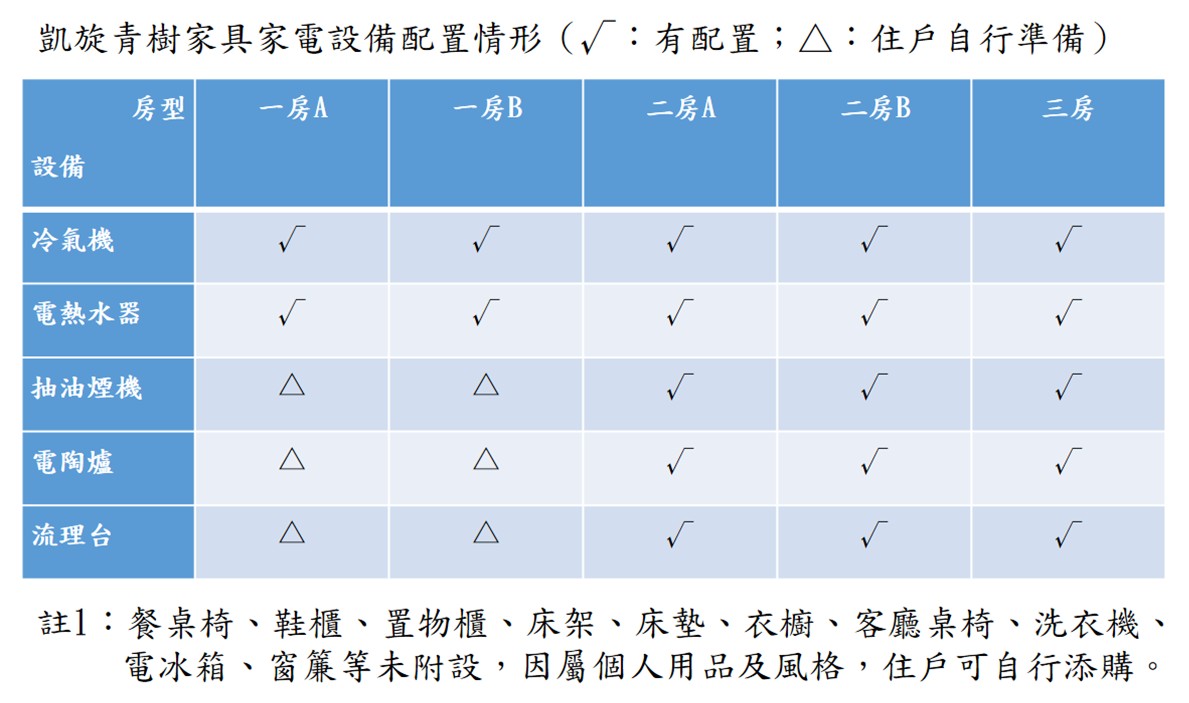 高市社宅家具、家電租用媒合平台上線了
