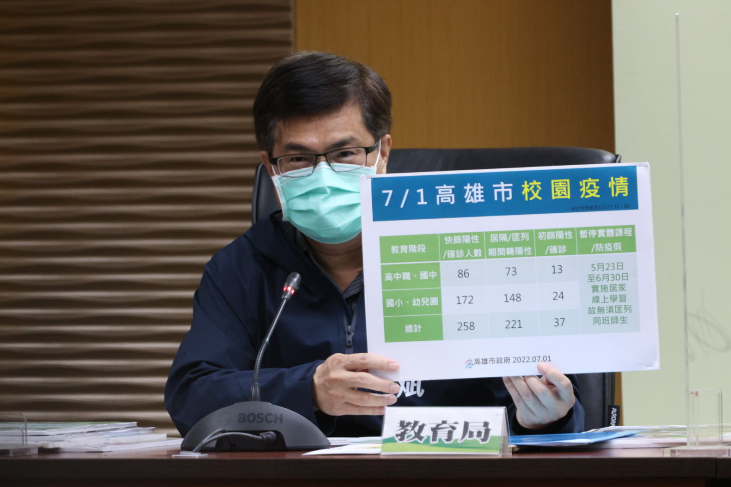 藥師到府送藥、抗病毒藥物使用全國第一 陳其邁籲早期診斷、早期治療以預防重症發生