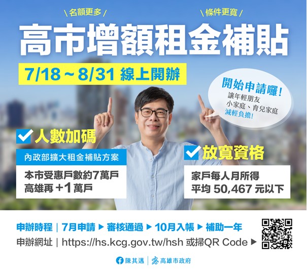 高雄租金補貼即日起至8月底止受理申請 增加1萬名額市民可上網或郵寄申辦