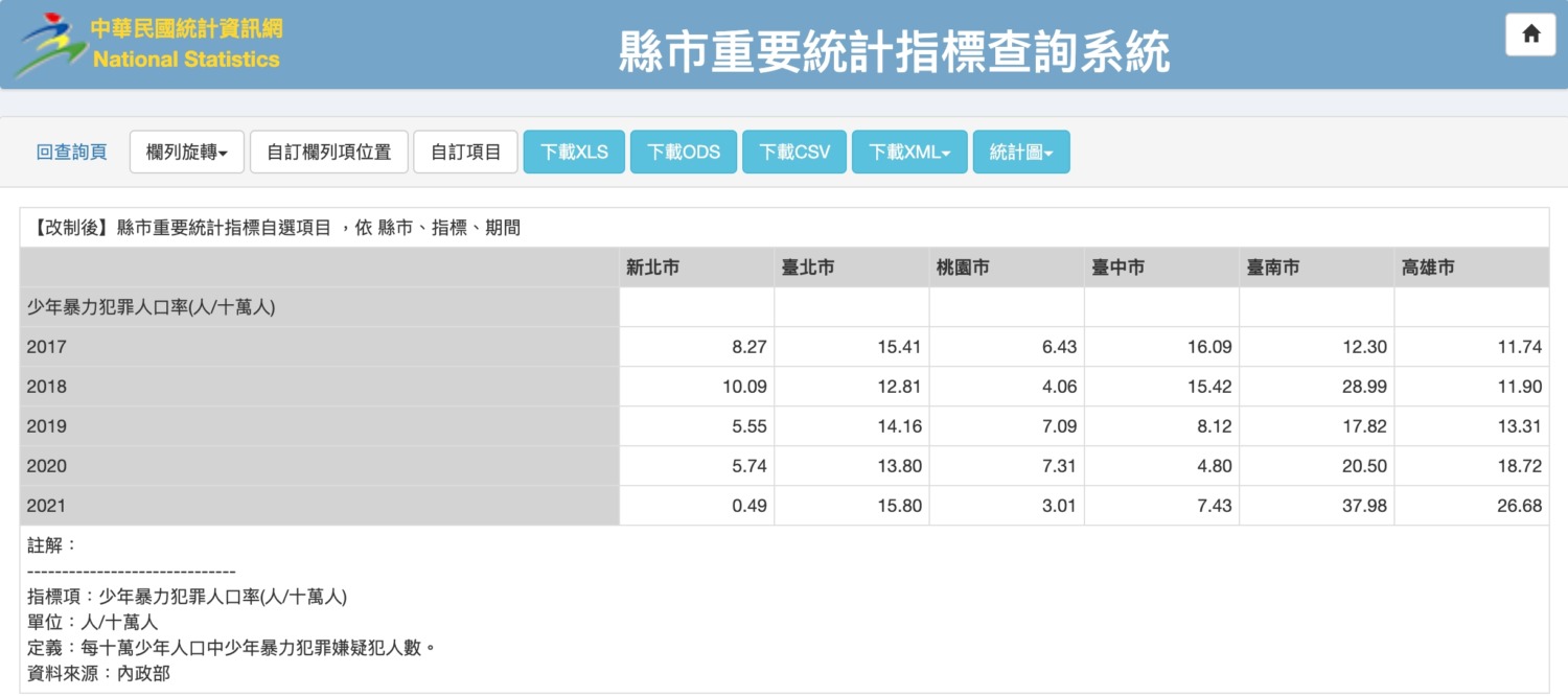 柯陣營提出數據來源，再度打臉高市少年隊
