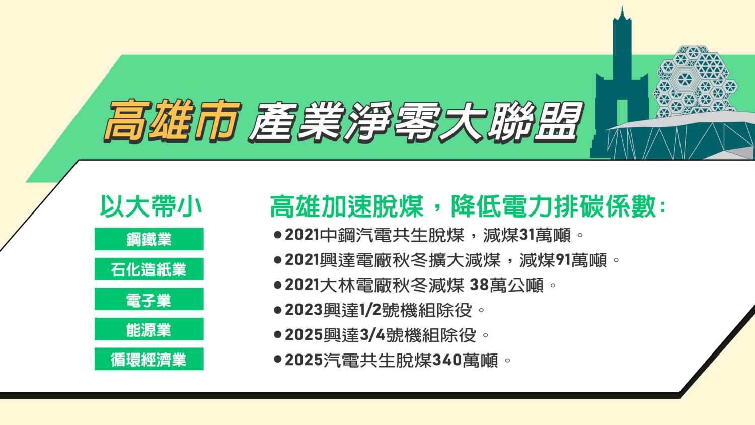 強化淨零法制基礎 協助產業淨零策略 高市邀集產業研商淨零策略及自治條例