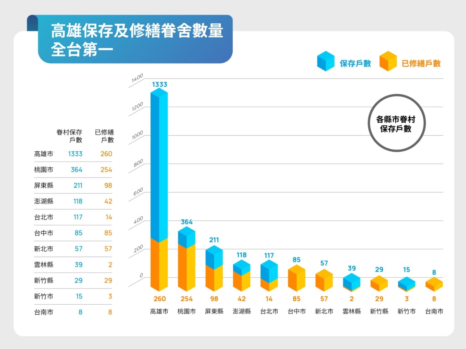 高雄眷村保存漫漫十年路 留下全國最多最大眷村