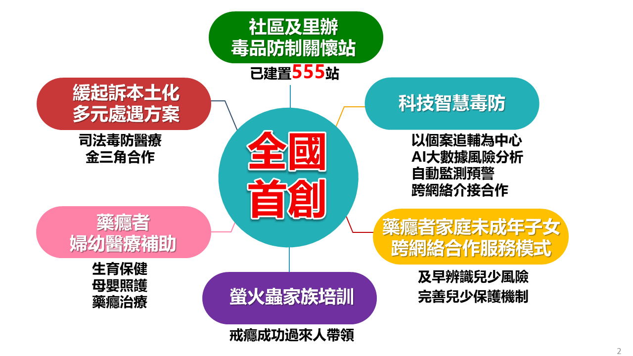 多項首創措施！市政會議報告毒品防制成效 毒防局持續跨局處精進反毒作為