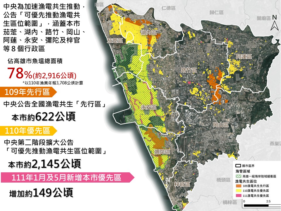 高雄六年光電1.25G及漁電共生申設量雙超標