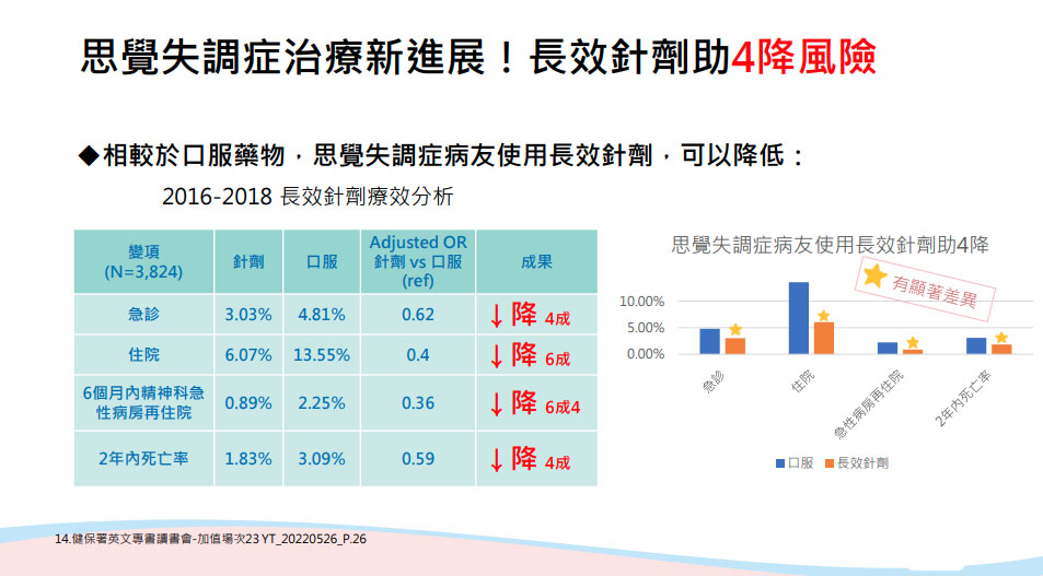 中邪卡陰？一輩子沒得救？  長效針劑助穩控思覺失調症