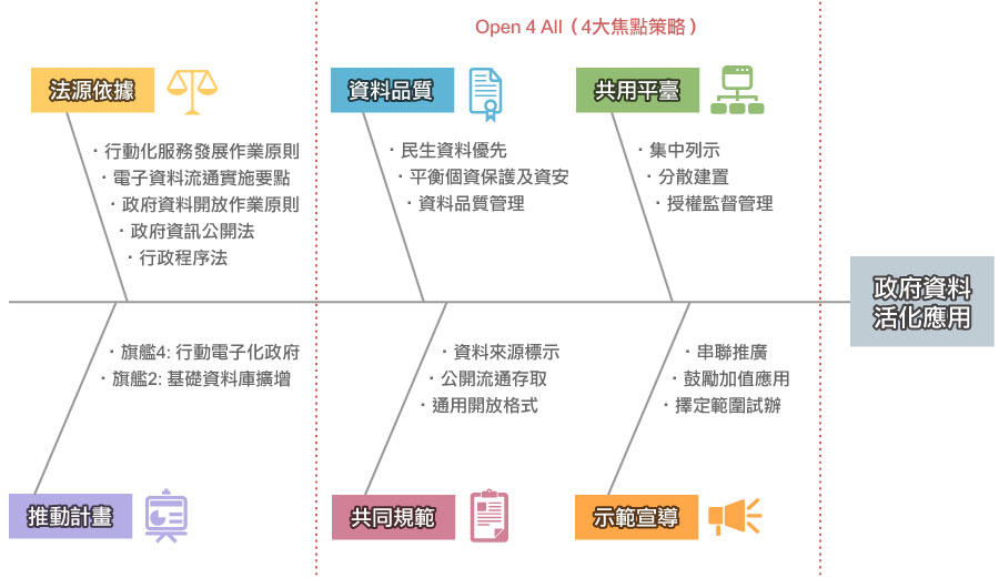 中市府開放資料落實陽光政治  獲行政院評比金質獎全國第一