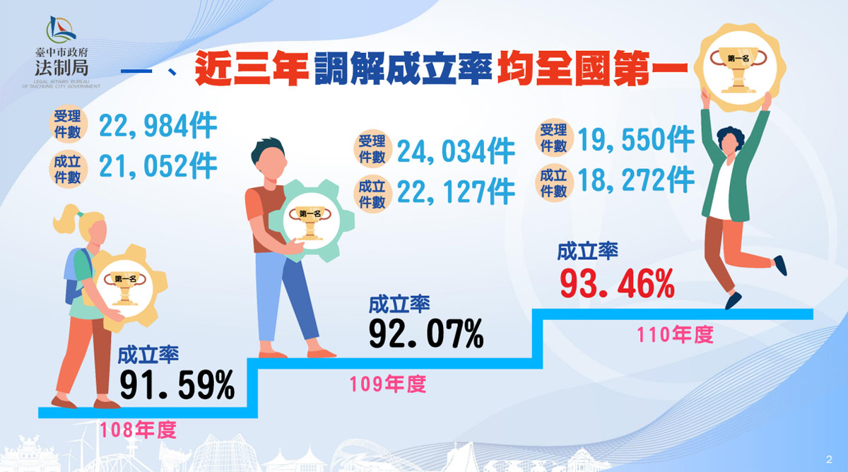 疏解訟源反思人生  調解故事悲喜成書