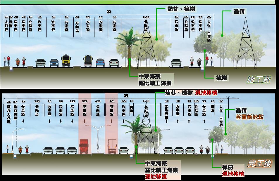 因應洲際貨櫃中心發展 建構安全港區聯外道路 並將妥適處理行道樹遷移事宜