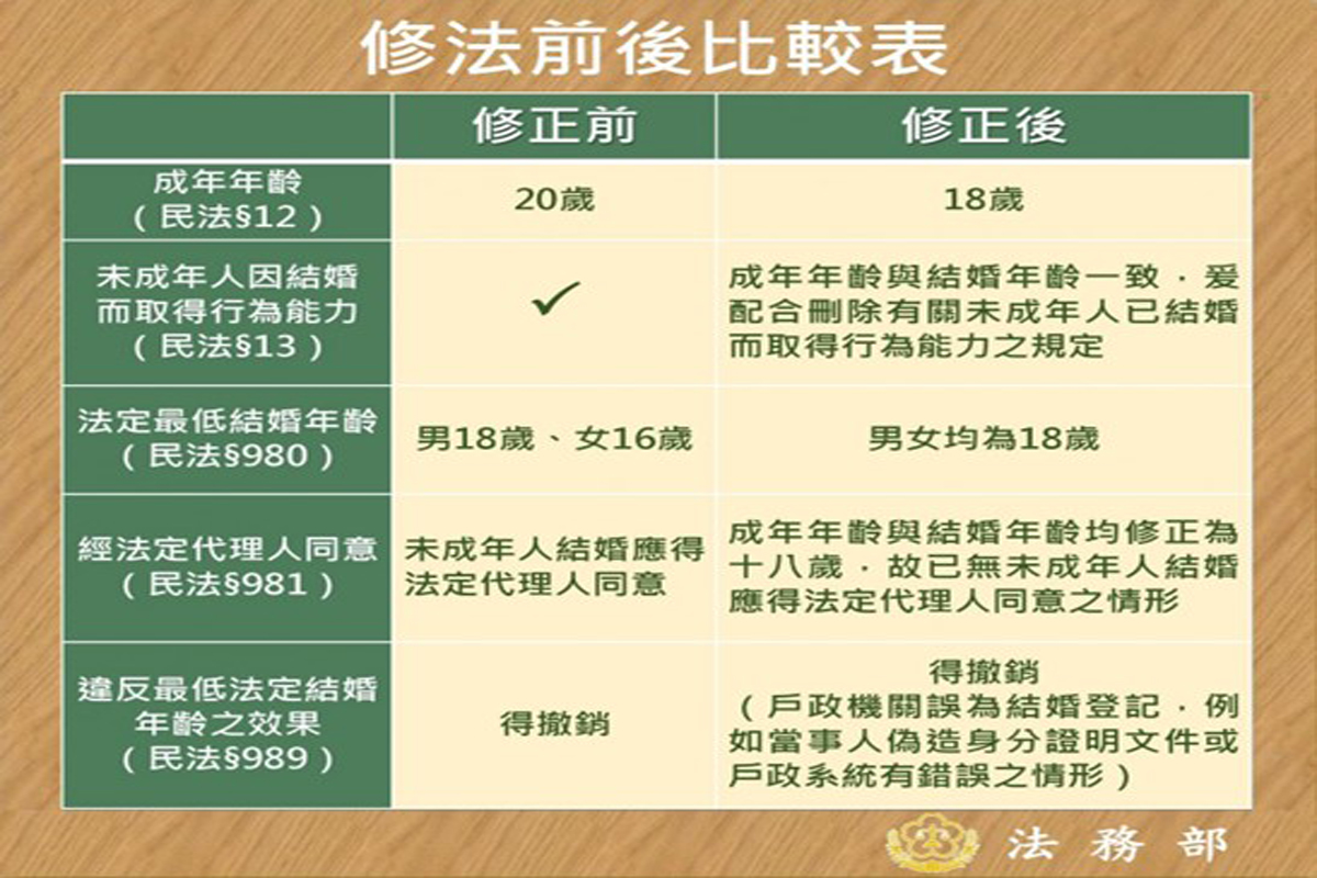 民法規定成年下修18歲  中市地稅局教節稅妙招