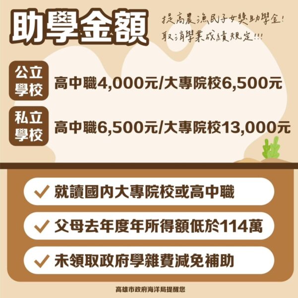 農漁民子女助學金3月1日開始受理 最高補助1萬3000元