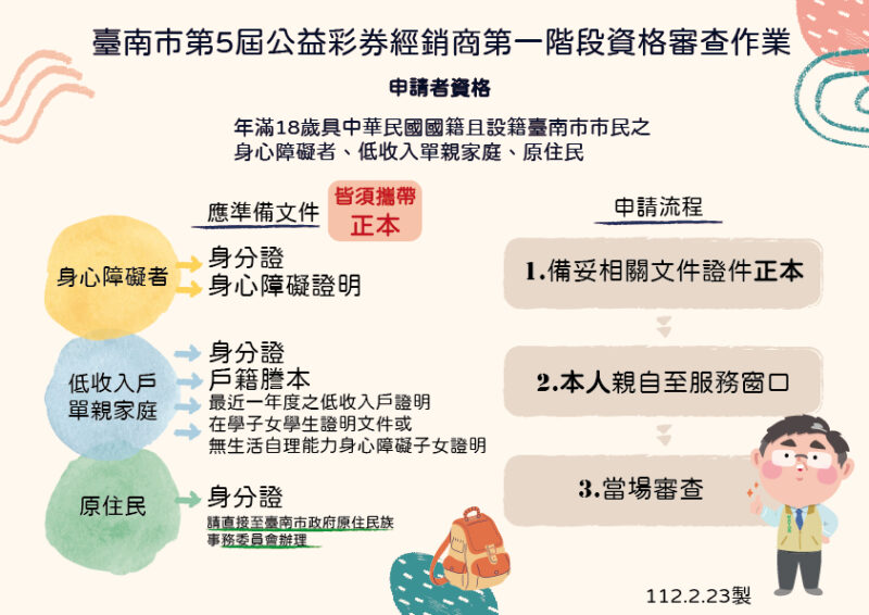 公益彩券經銷商第一階段 資格審查證明3月1日起開放申請