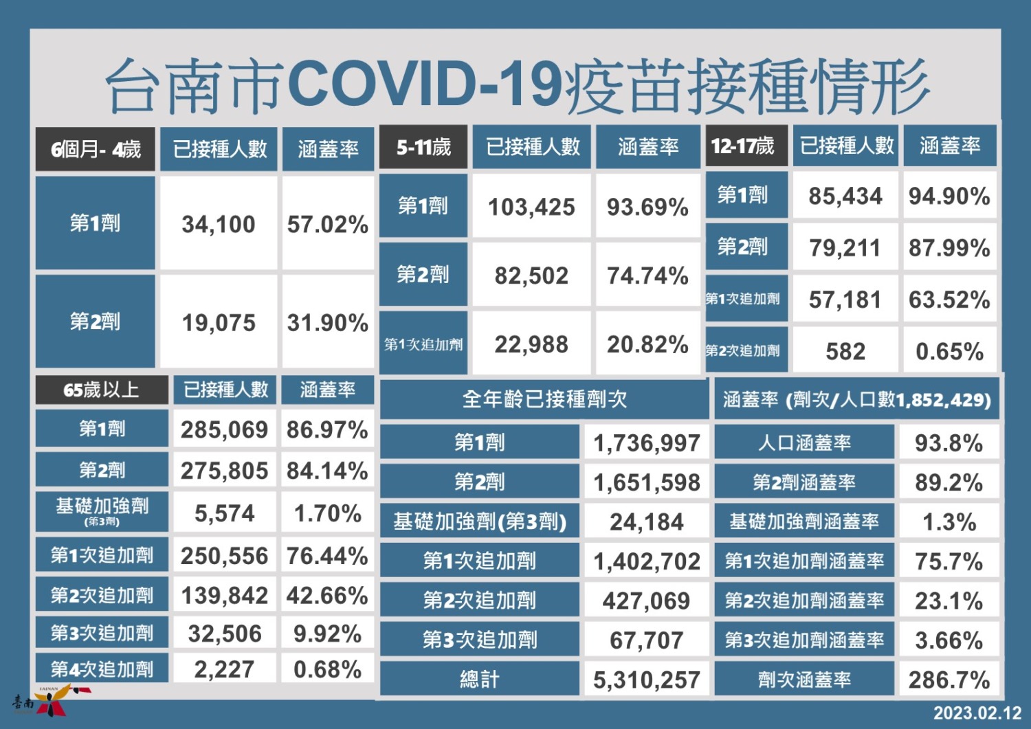 開學倒數計時 守護師生健康  校園防疫不鬆懈