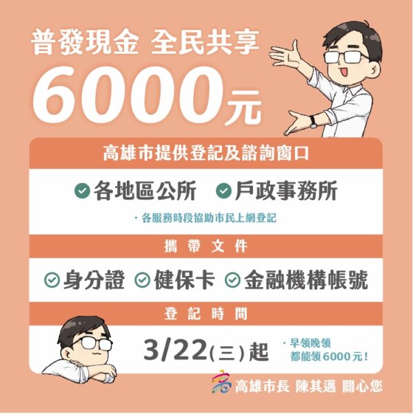 中央普發現金6000元！高雄市民3/22日起開始預登記
