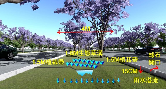 健全橋頭科學園區聯外交通路網- 1-2號道路及大遼路積極施工中