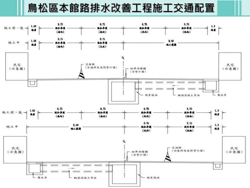 鳥松本館路3月3日起封閉單向道路 進行淹水改善施工