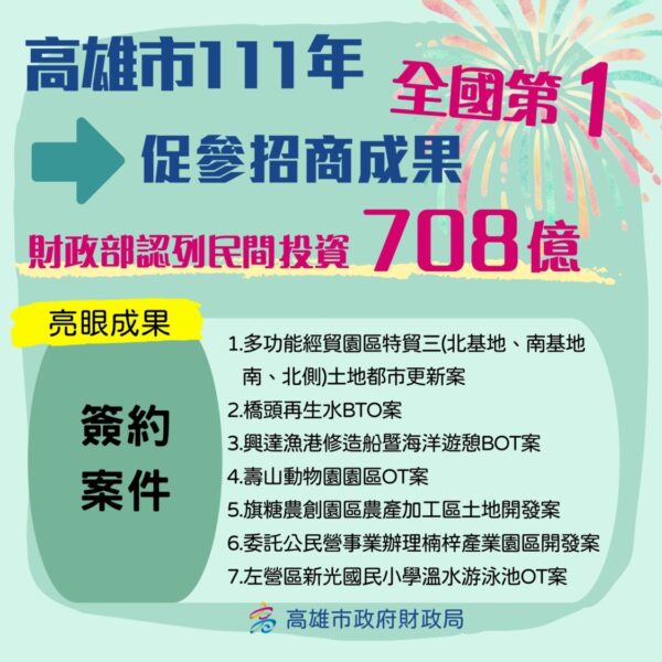 財政部公布高雄市111年全國促參招商王