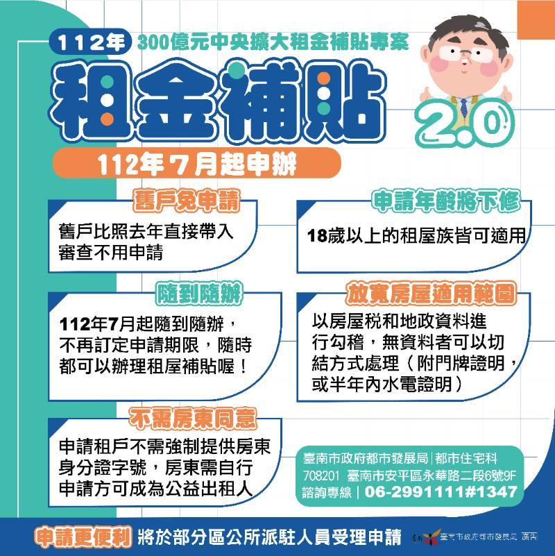 可知申請租金補貼不用房東同意？租金補貼2.0申請很簡單