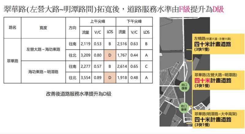 都市計畫公告翠華路拓寬　工務局加速啟動工程發包