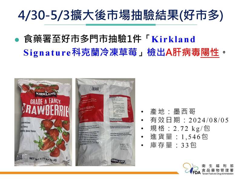 好市多冷凍草莓再驗出A肝 食藥署：全面回收