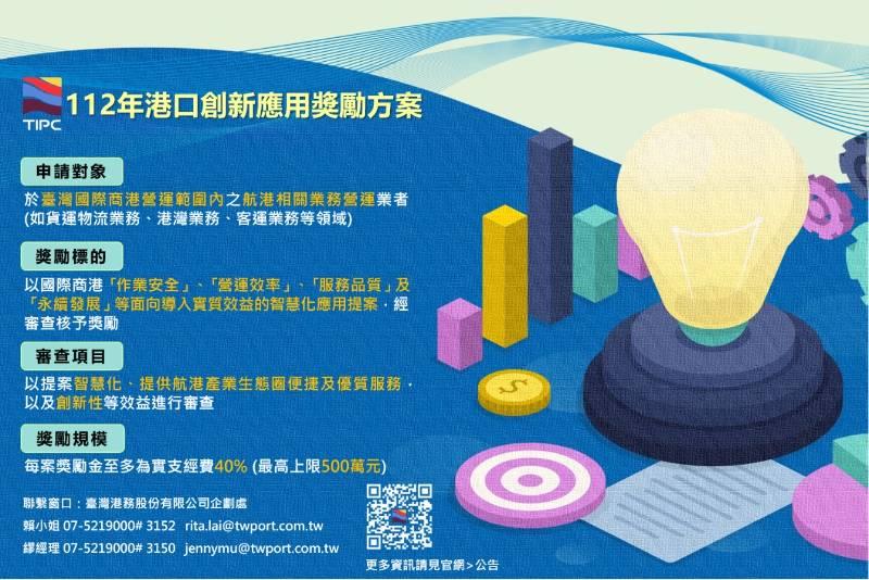 推動港口生態圈邁向數位創新   港務公司祭出每案最高獎勵 500萬  