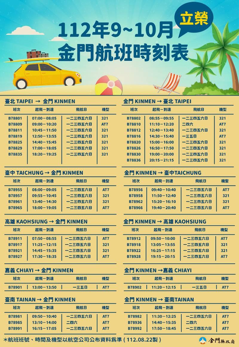 台金航線9月再增加 因應小三通逐步常態化政策