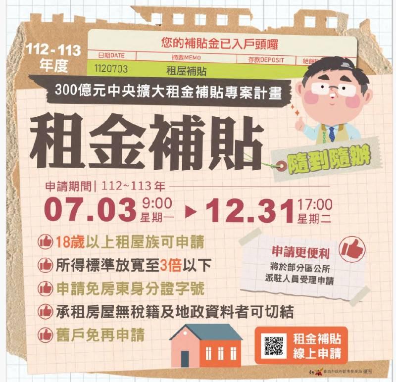 18歲以上青年租屋補助! 南市黃偉哲：請把握機會 隨到隨辦最快速！