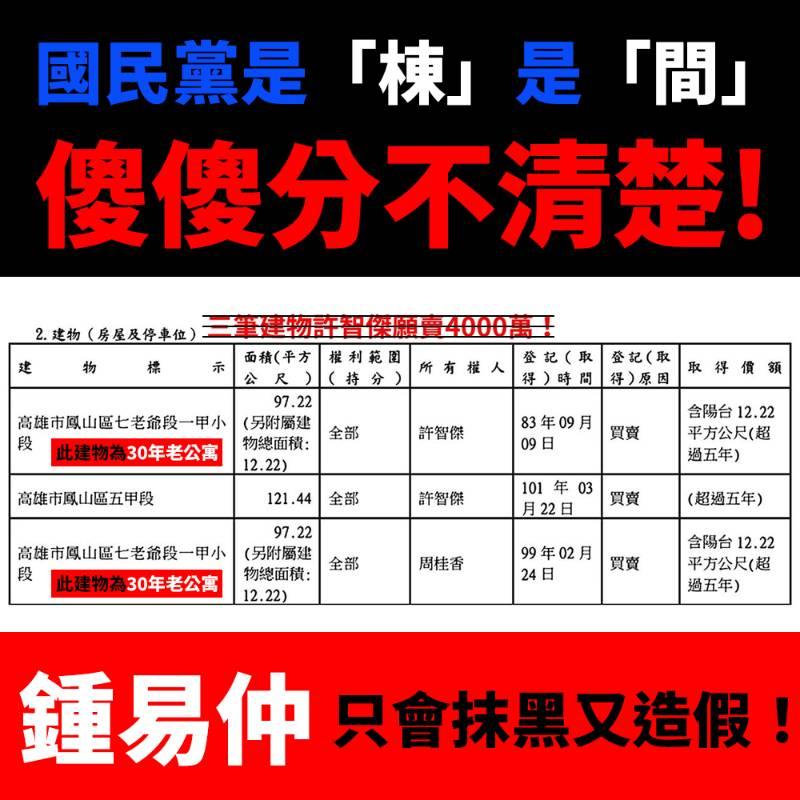 真相曝光！許智傑回擊鍾易仲錯誤爆料」— 不滿恶意抹黑言論