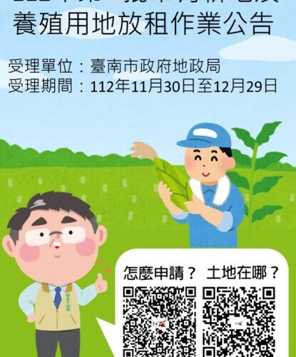 黃偉哲持續青農返鄉政策 112年第3批市有耕地公告放租