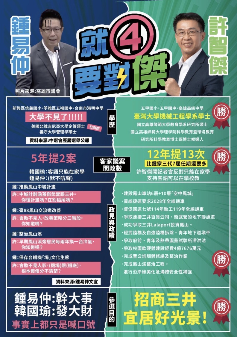 立委許智傑舉辦「鳳山立委候選人超級比一比」 批鍾易仲父貪子騙
