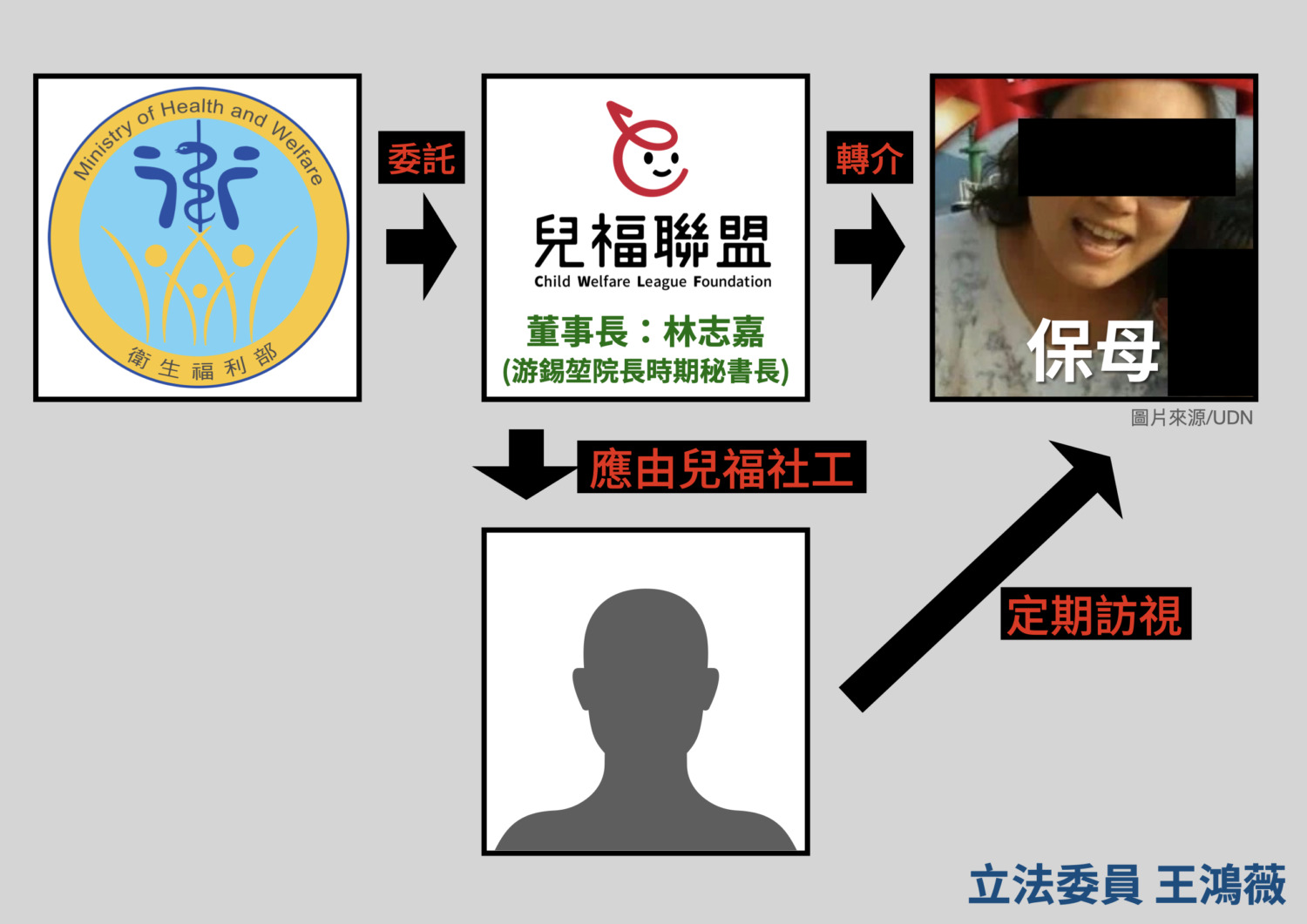 批剴剴遭虐死案衛福部卸責｜王鴻薇要薛瑞元出來面對