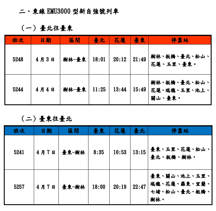 方便民眾清明節連假返鄉 台鐵積極準備疏運工作