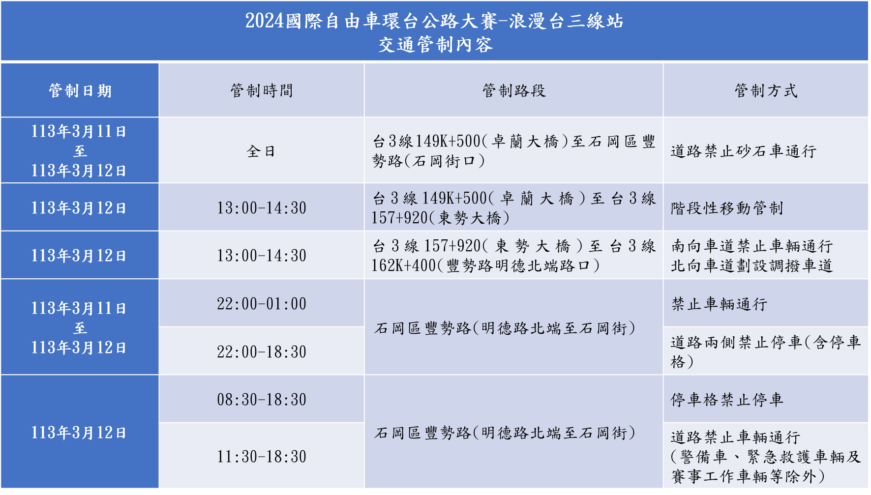 中市山城周邊實施交管 國際自由車環台公路大賽-台三線站3/12登場