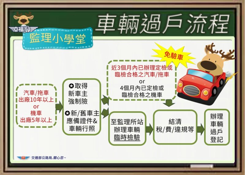 高雄市區監理所提醒 汽車/拖車過戶登記，若近3個月內已檢驗合格者過戶免再驗車!